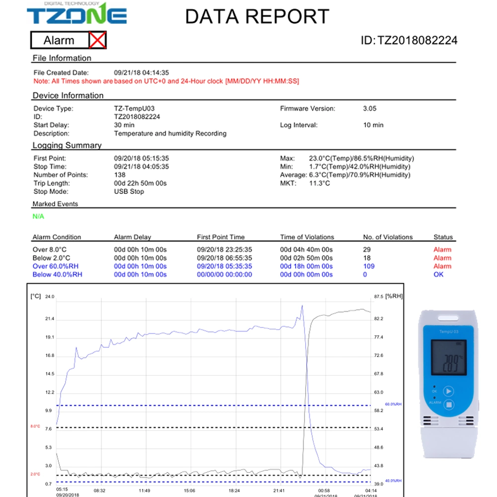 Tempu03 Warehouse Management for Logistics Transportation for Temperature Humidity Recording for Cold Chain